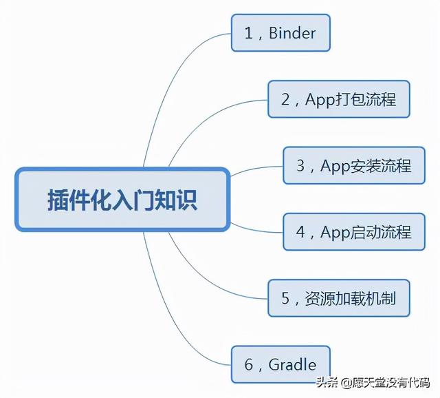 Android 插件化原理解析——广播插件的实现与安装apk原理解析
