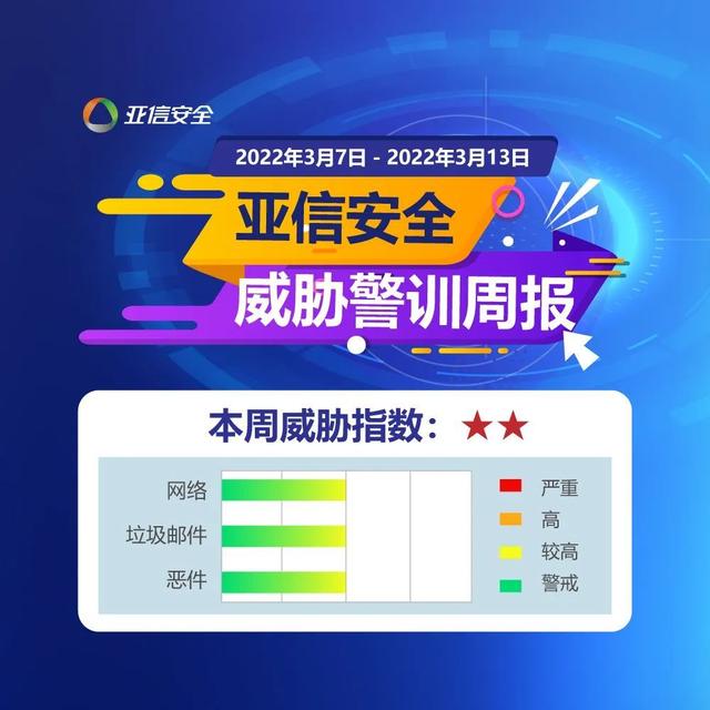 威胁周报 | 以色列遭大规模DDoS攻击，总理办公室网站也中招