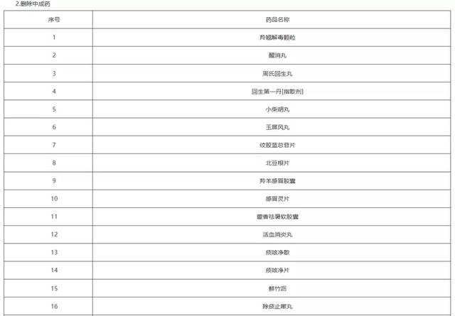 蕲蛇酶注射液(倒计时，上千药品将不再报销