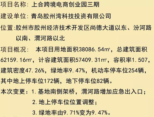 青岛上合经贸示范区投资规划「临沂跨境电商创业园」