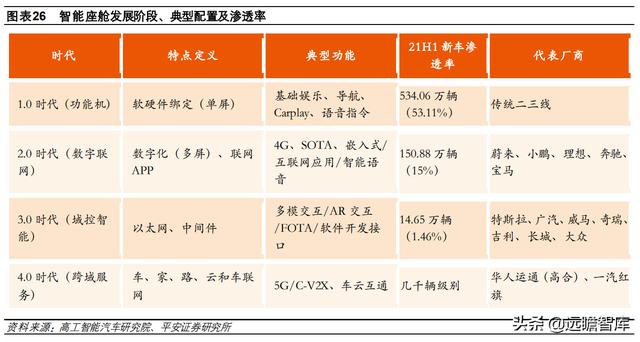 计算机行业2022年度策略报告：新常态、新基建、新应用