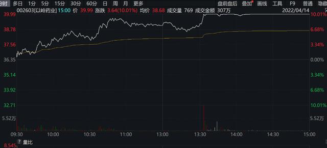 让以岭药业陷入争议的三件事