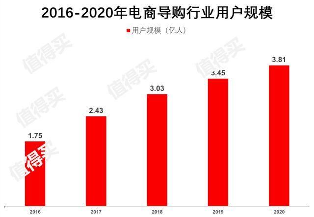 产品分析案例——什么值得买APP