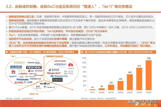 汽车智能驾驶产业深度研究：全球智能驾驶产业链投资分析