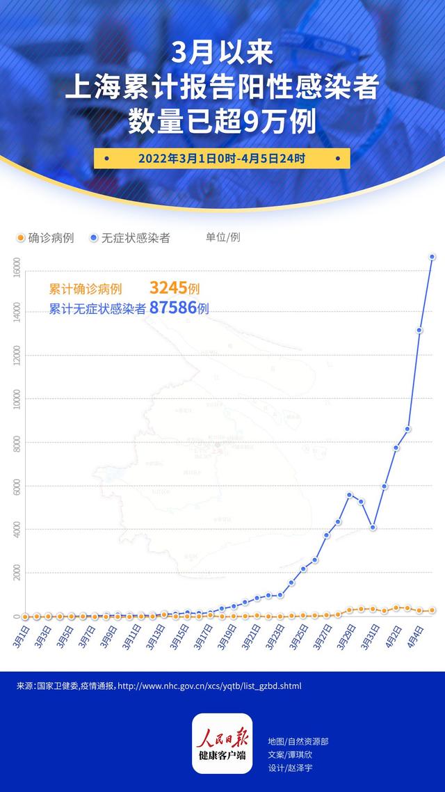 上海为何暂未划定高风险区