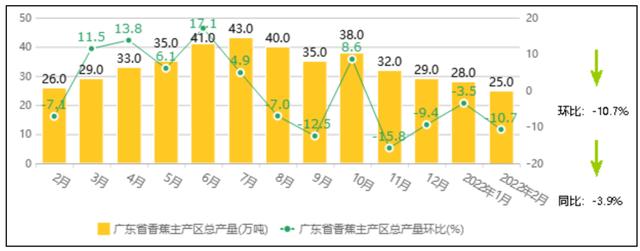 中国香蕉市场产地、交易量、外贸规模动态分析报告（2022年2月）6