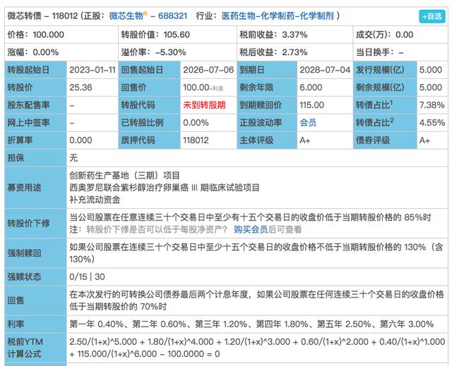 杭银转债预估价格「申购可转债需要什么条件」