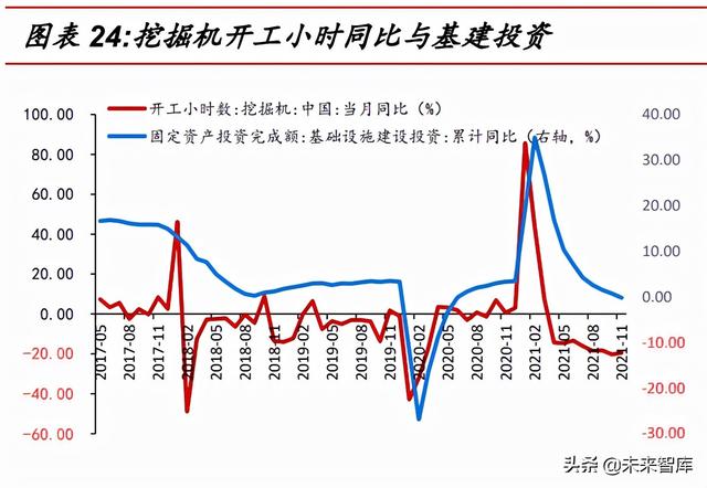 工程技术未来10年发展