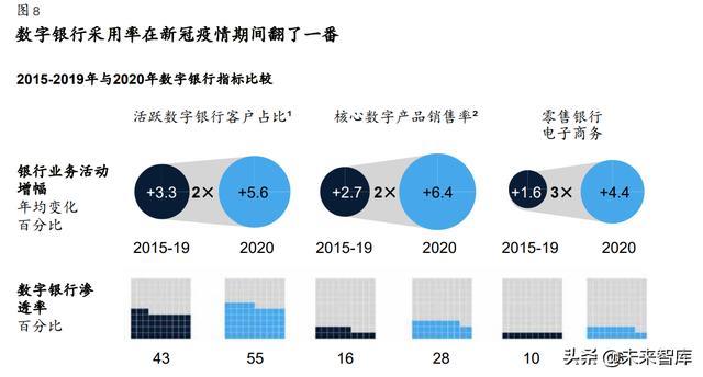 麦肯锡-全球银行业年度报告：“大分化”时代来临