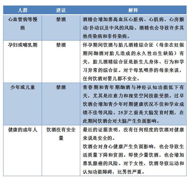 饮酒不过量就没事？这4类人最好做到“滴酒不沾”