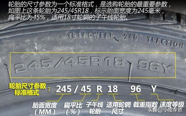 轮胎上的数字和字母代表什么(摩托车轮胎数字代表什么)
