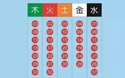 谷雨时节迎好运：双色球2022044期走势分析，奖池18.83亿