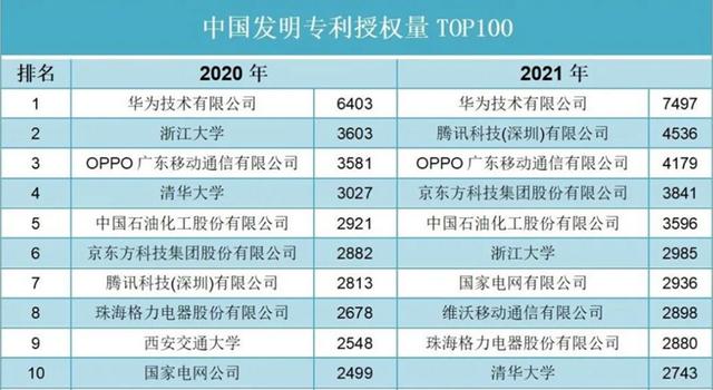 向BBA和宾利收专利费，与夏普Battle，哪家中国手机品牌这么牛？
