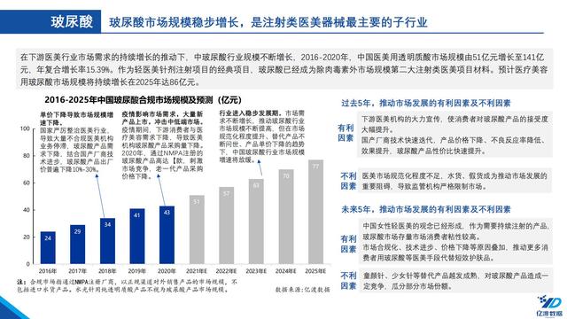 医疗机械展的调研报告