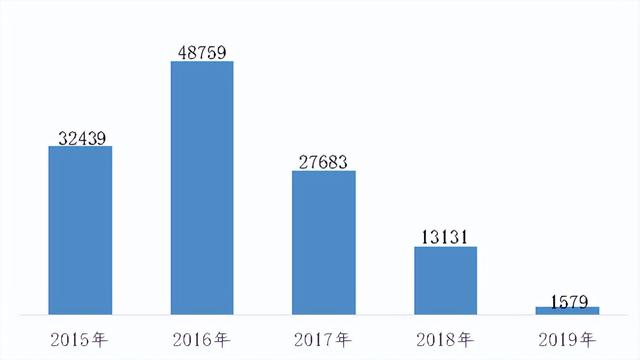 置换债券资金「债券置换债务」