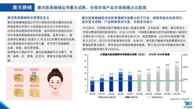 医疗机械展的调研报告