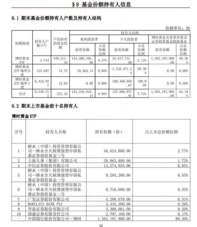 全球第一大对冲基金「港股对冲基金」