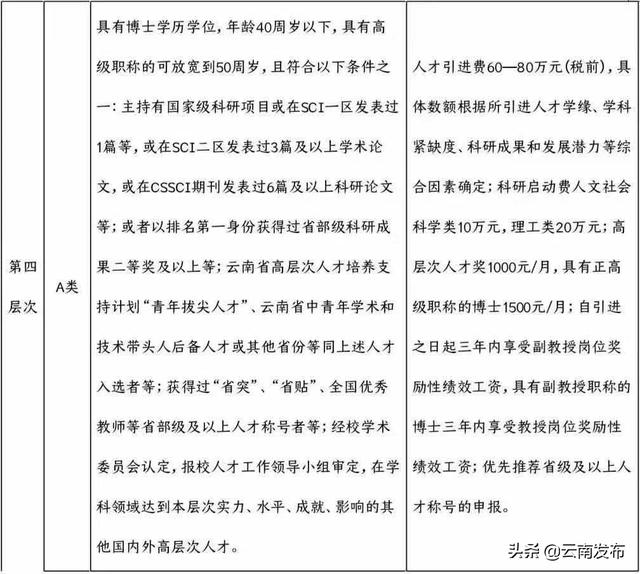转需！云南最新一批招聘来了