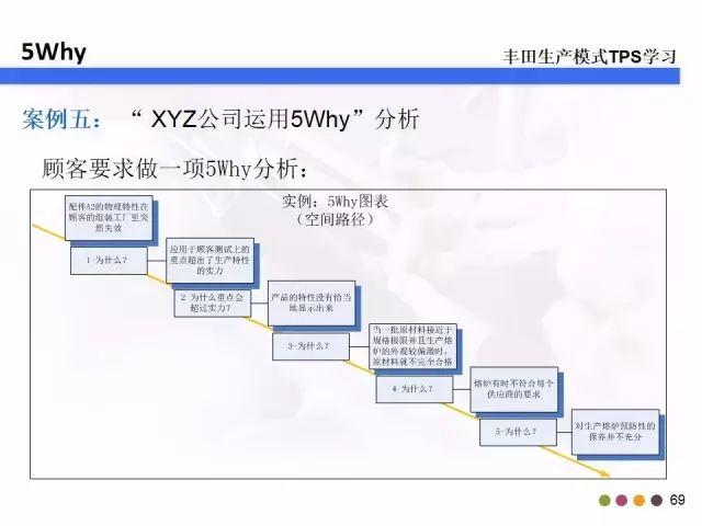 5w2h分别指什么