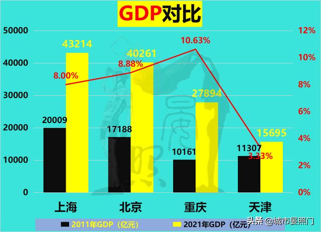 直辖市有哪些