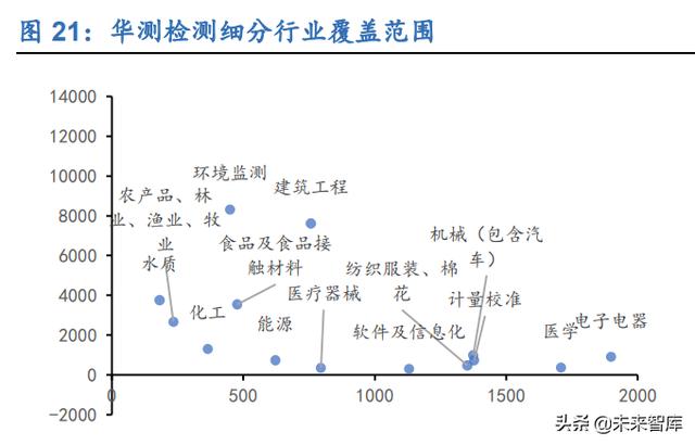 工程试验检测公司未来5年发展规划