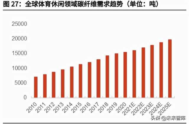 威海磷酸石制砂机价格
