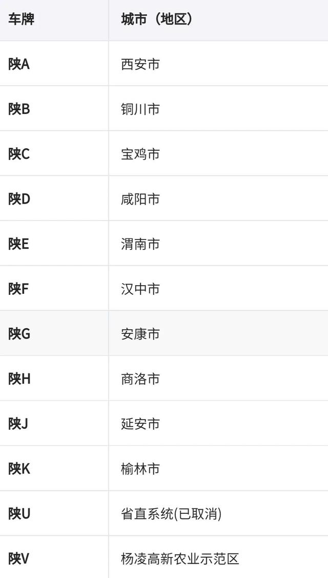 渝b是哪里的车牌号码在哪个区(滨b是哪里的车牌号码)