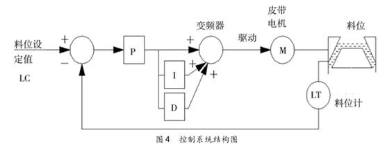 日本进口布料破碎机