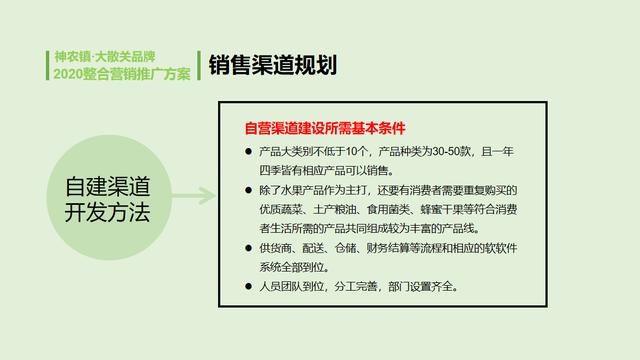 农业品牌营销顶层设计案例——陕西某镇农业公共品牌策划案
