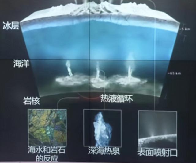 你好，土星，致敬伟大的卡西尼号探测器