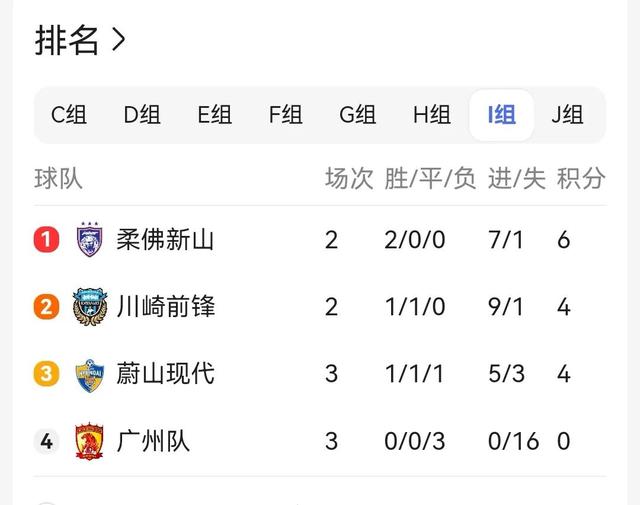 亚冠联赛广州队0比3输给全北现代