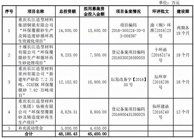 广元制砂机设备