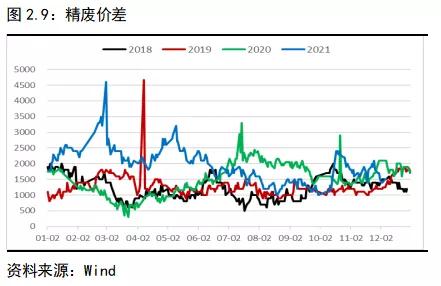 年度报告—铜｜物来则应，过去不留，2022继续高涨还是回调下跌？