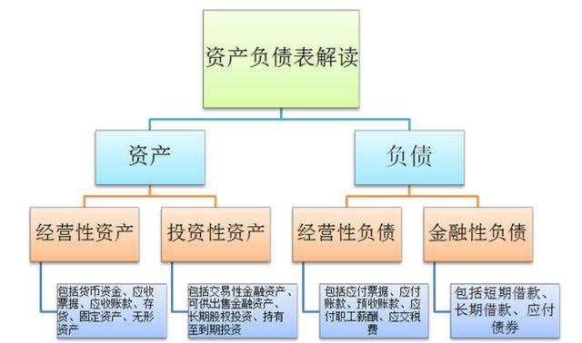 企业资产负债表负债项目有哪些（企业资产负债表怎么做）