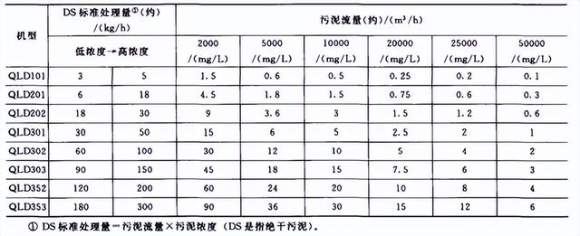多盘过滤机规格型号