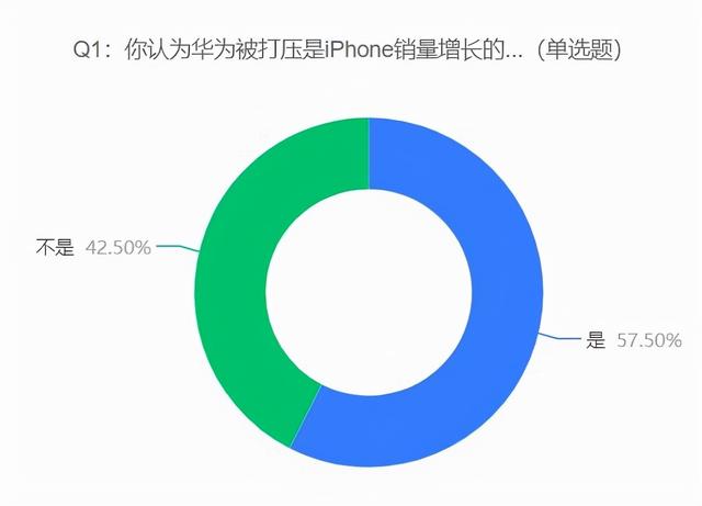 iPhone销量重回中国第一，网友：国产手机品牌任重道远