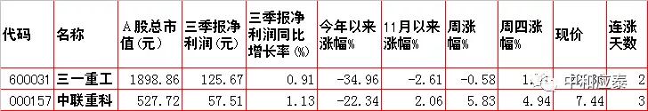 周五A股重要投资参考