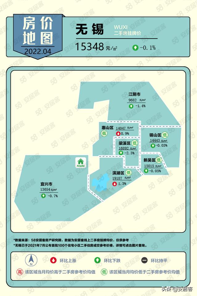 房价地图｜2022年4月一线城市二手房挂牌价格持续上涨