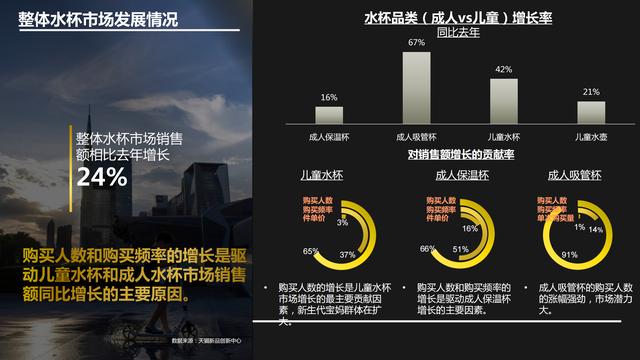 2021年儿童水杯行业最新趋势报告