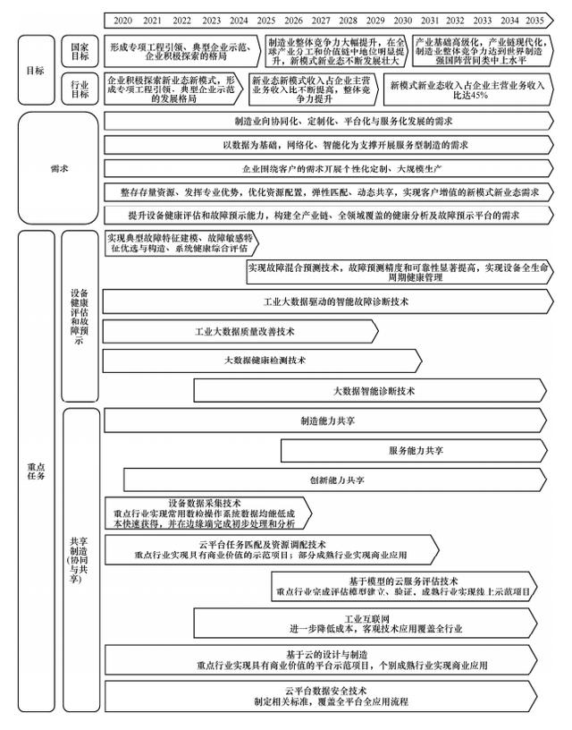 中国工程科技2035发展战略研究