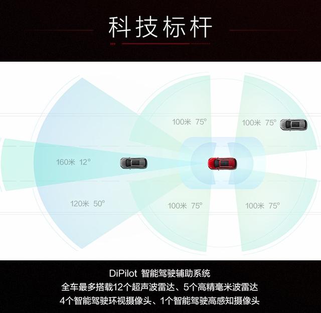 亏电油耗4.2L，续航1300km，汉DM-i、汉DM-p预售价21.68万元起