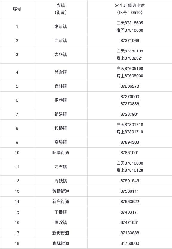 江苏宜兴14例阳性为同一公司员工