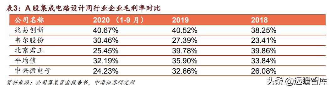中兴通讯：厚积薄发，打造全球ICT龙头企业，加速推进5G商用规模