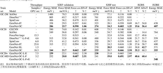 图谱网络如何适用于大型和多样化的分子系统？