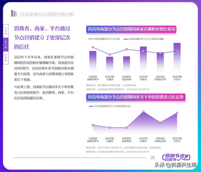 2022궶ӪƤ飨ȫӪ+Ӫٻ滮