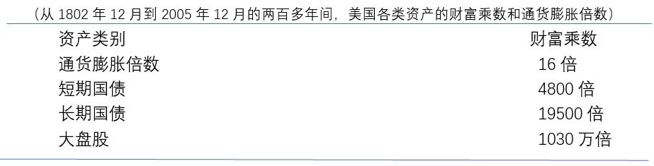 买基金不要忽视这些指标「募集期基金要不要买」