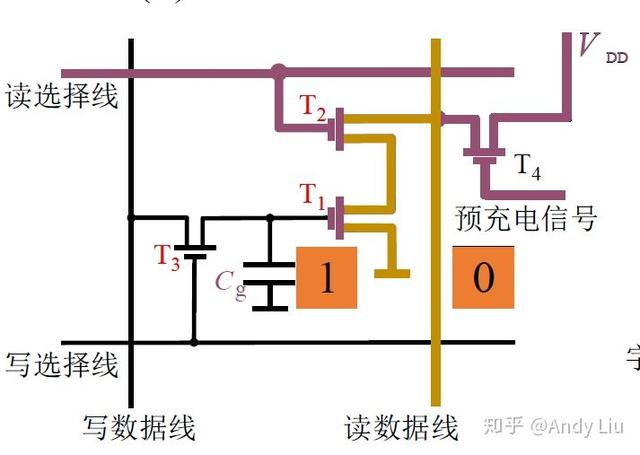 终于有人把"计算机组成原理学习笔记"整理出来了