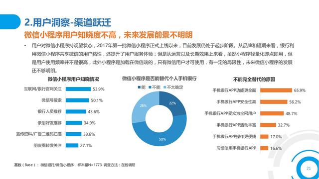 2021中国数字金融调查报告（零售数字金融、企业数字金融）