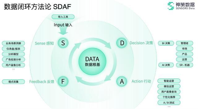 百度数据牛人打造中国版Adobe，红杉重仓