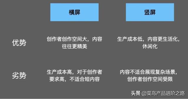 横屏vs竖屏，一场注定的溃败
